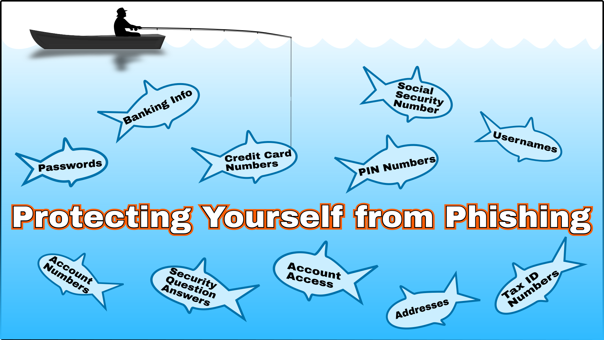 The text 'Protect Yourself from Phishing' under water, surrounded by fish outlines with personal information on them, and a silhouette of someone phishing from a boat.
